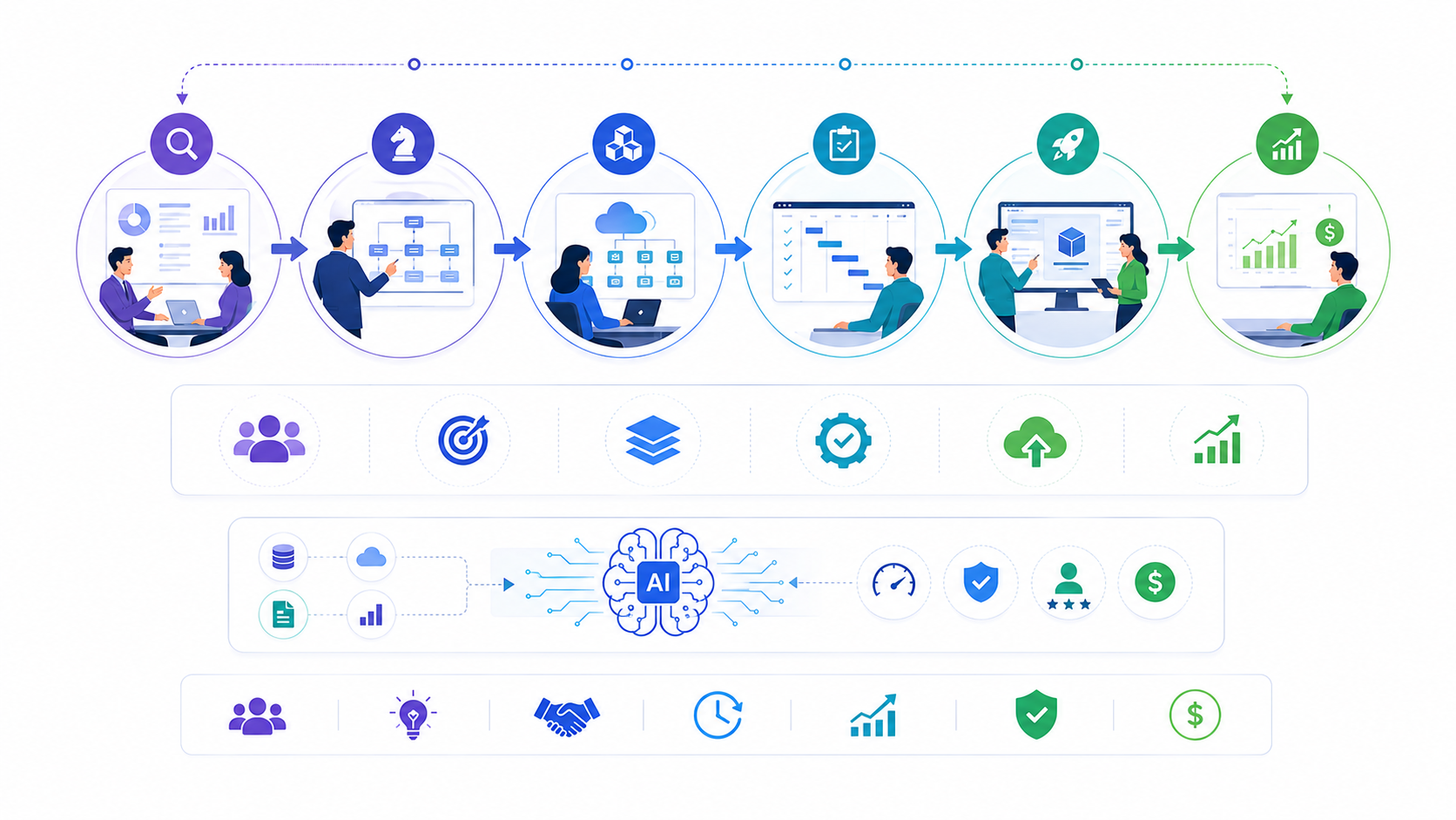 AI consulting cost guide