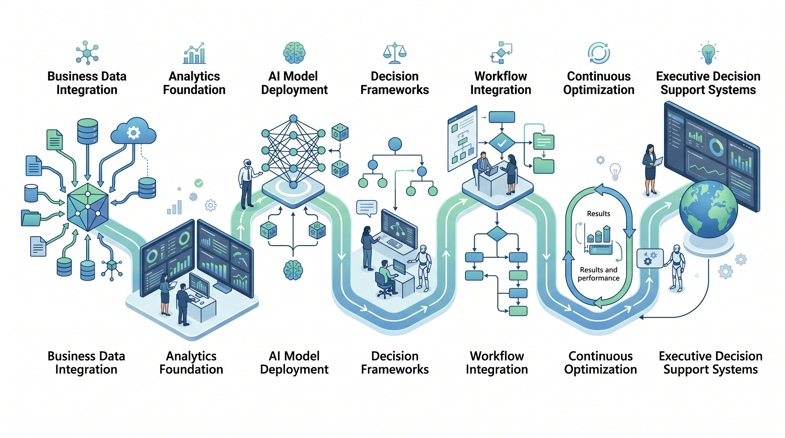How to implement decision intelligence in your organization