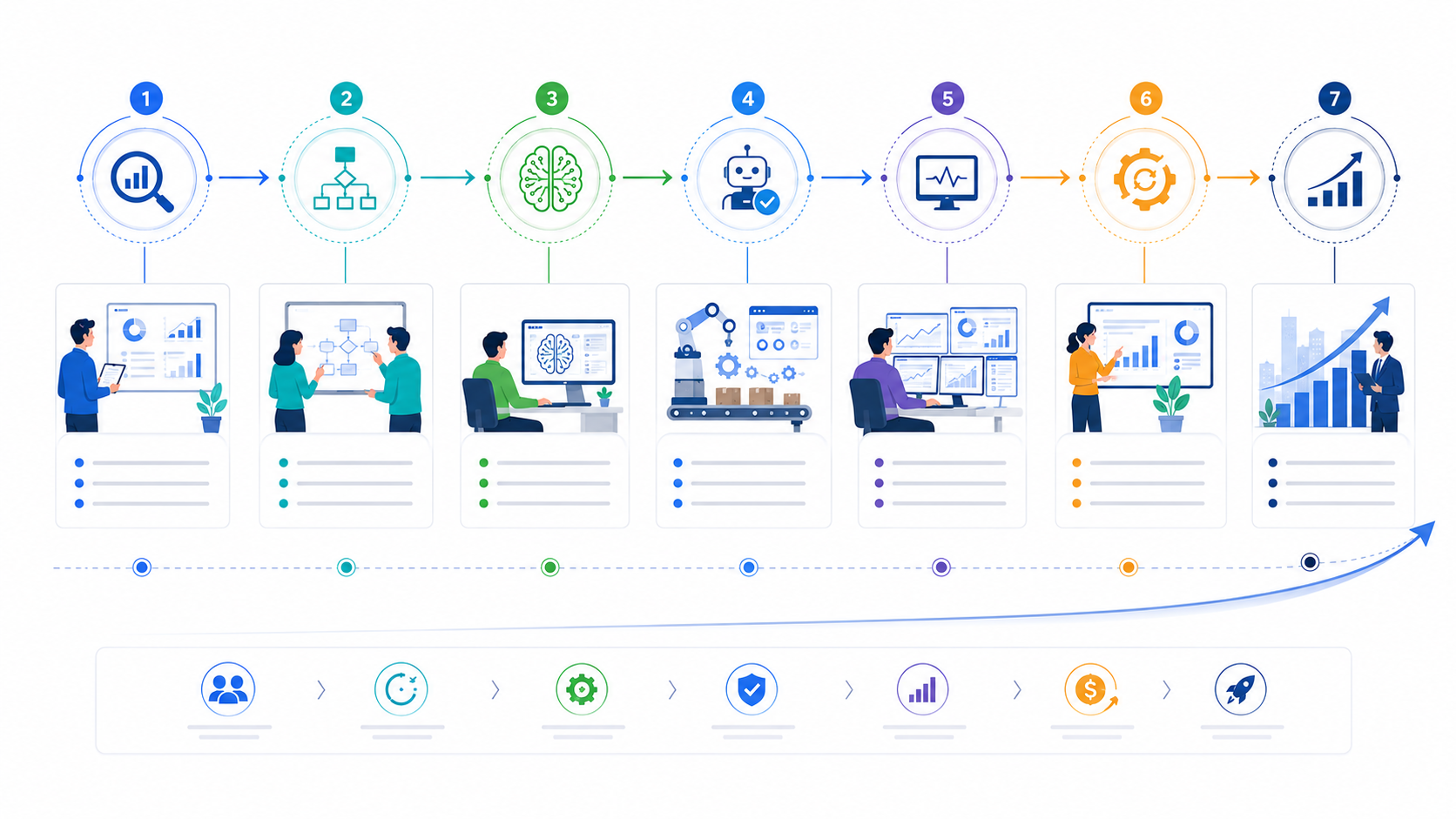 How to implement intelligent automation in your business