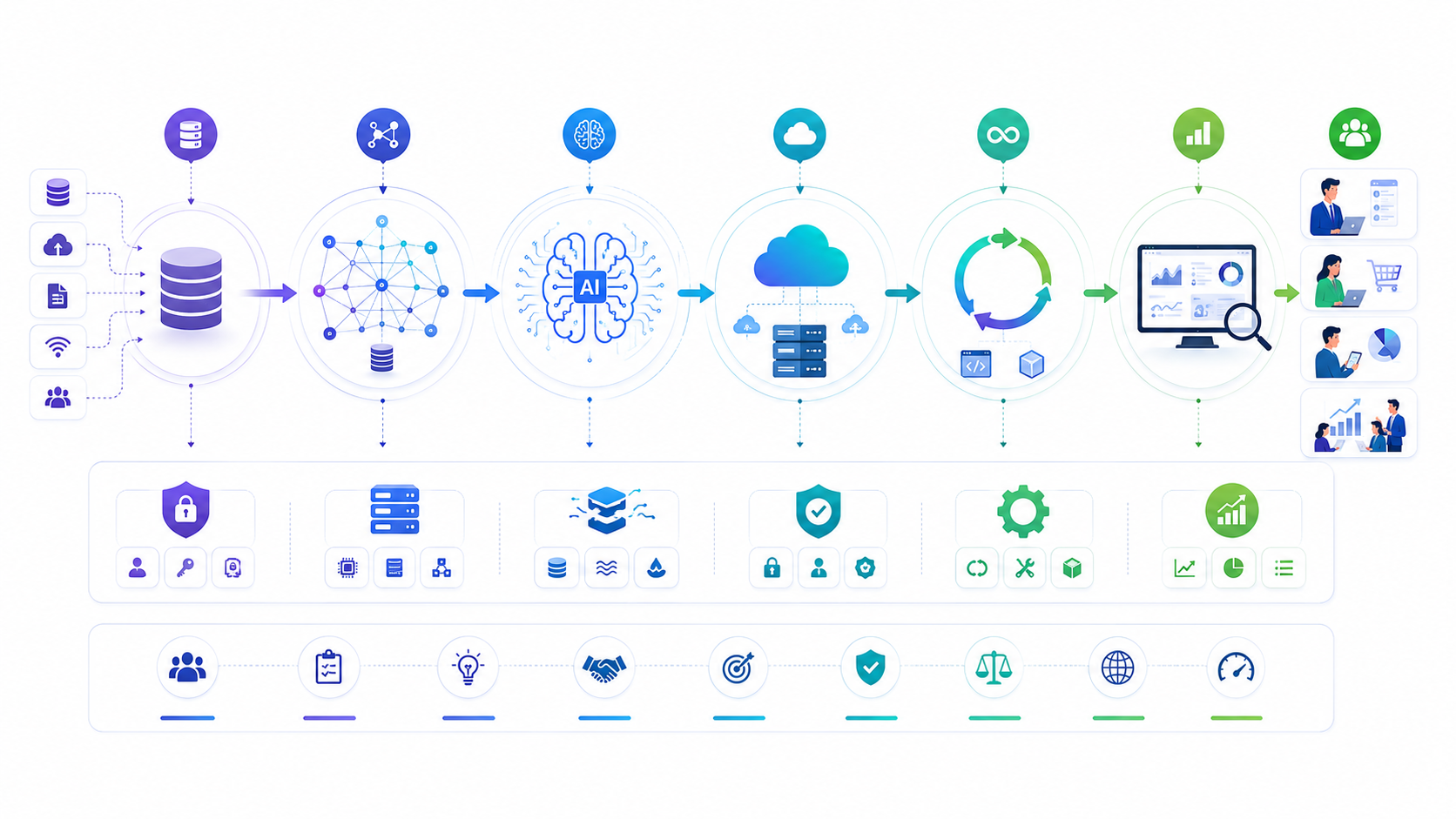AI Engineering Consulting Services: What to Expect and How to Prepare | AI Education
