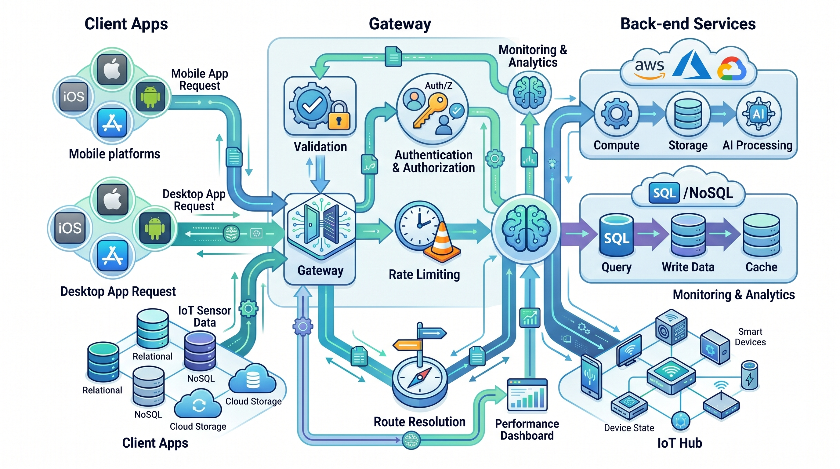 How AI Is Transforming Application Development for Businesses